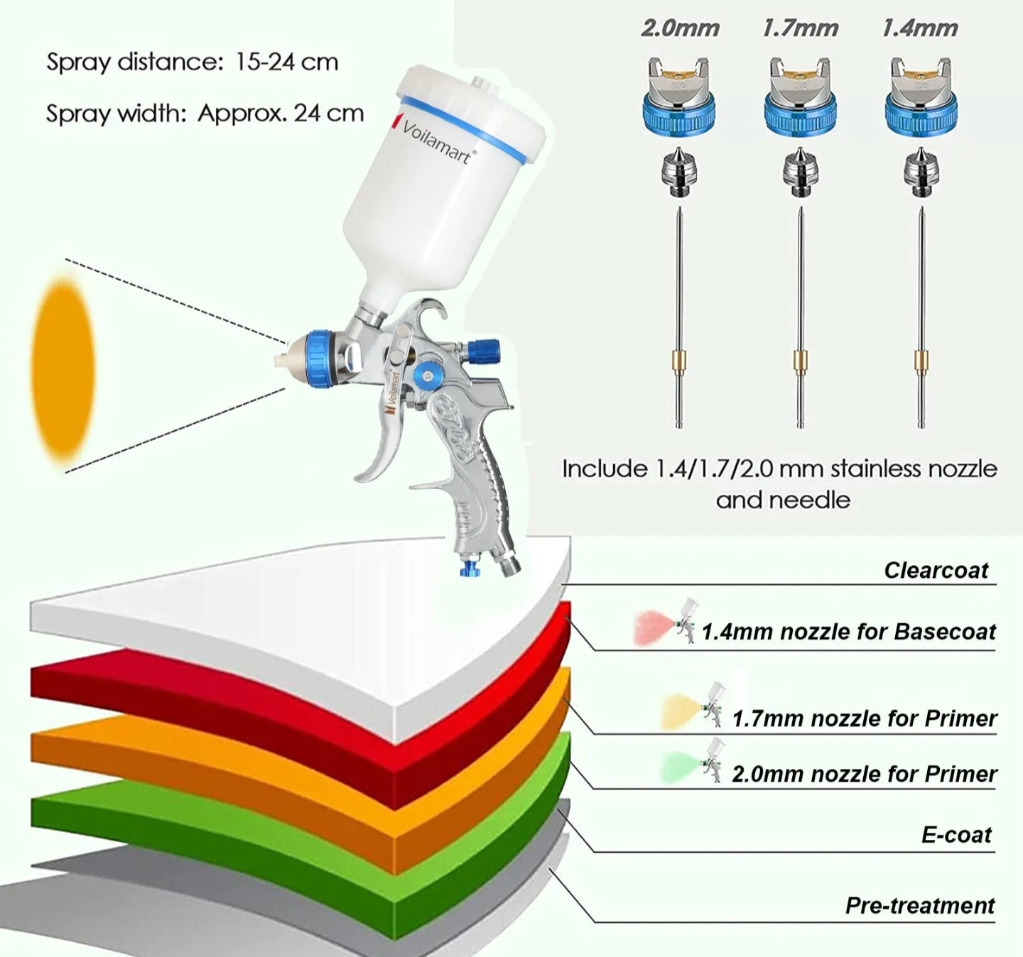 600ml HVLP Air Spray Gun Gravity Feed Paint Gun Kit 1.4MM 1.7MM 2.0MM