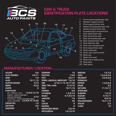Paint Codes Guide for Cars | Automotive Touch Up Paint & Colors – BCS ...