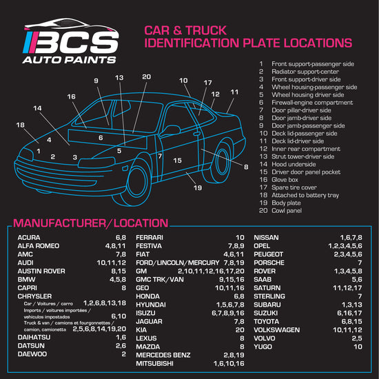 Paint Codes Guide for Cars | Automotive Touch Up Paint & Colors – BCS ...